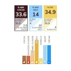 Callebaut Chocolade Callets Melk (668) 10kg Best