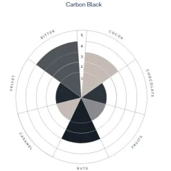 De Zaan deZaan Cacaopoeder Carbon Black 1kg** Clearance