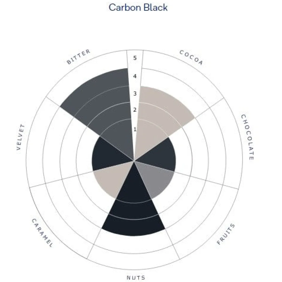 De Zaan deZaan Cacaopoeder Carbon Black 1kg** Clearance