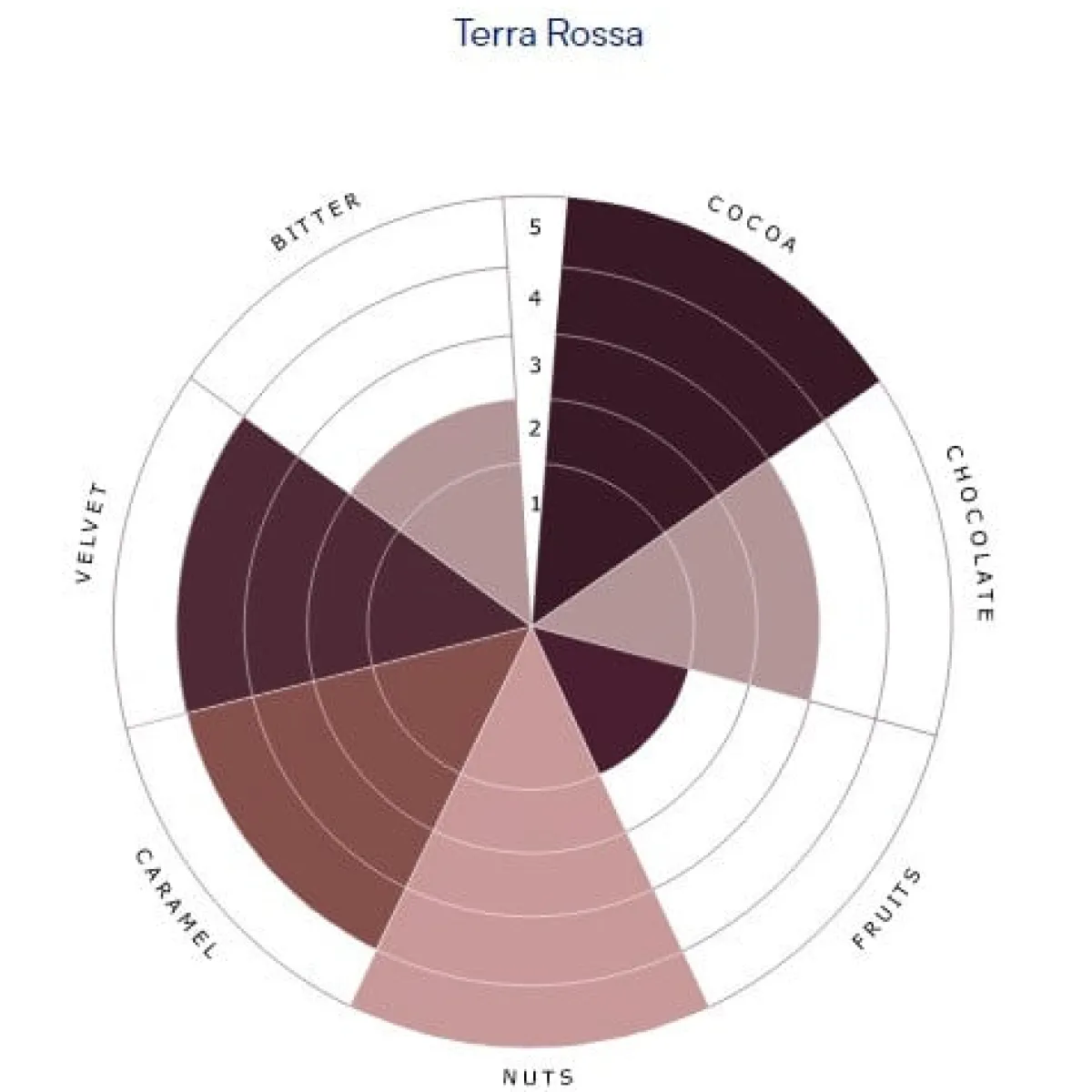 De Zaan deZaan Cacaopoeder Terra Rossa 1kg**