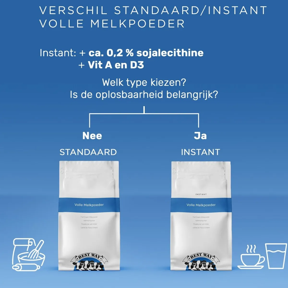 Best Way Instant Volle Melkpoeder 1kg Sale