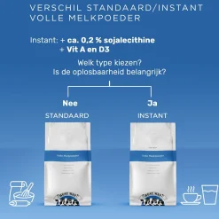 Best Way Volle Melkpoeder 5kg Best